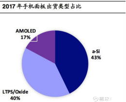 京东方A（000725） 技术推广服务引领新增长，产能优势稳固显示龙头地位