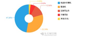 慈星股份2018年上半年业绩解析 净利润下滑22.75%，技术推广服务成新焦点