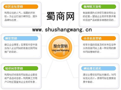 成都蜀商信息技术有限责任公司 网络营销与网站优化的领航者